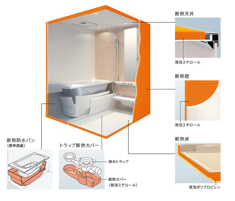 冬の ヒートショック をリフォームで解決 あったかバスルーム洗面脱衣所 マンションの水まわりリフォーム専門店 大阪 兵庫 きがえる水工房