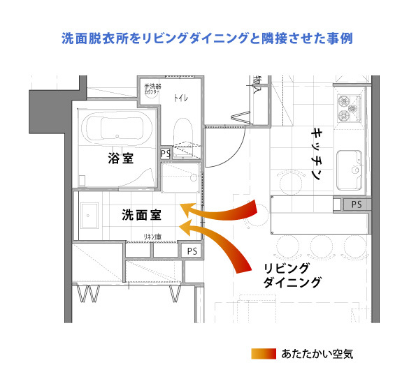 冬の ヒートショック をリフォームで解決 あったかバスルーム洗面脱衣所 マンションの水まわりリフォーム専門店 大阪 兵庫 きがえる水工房