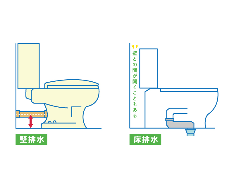 トイレ の 配管 図