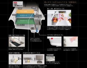 タカラ家事ラクシンク